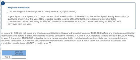 Required information (The following information applies to the questions displayed below.) In year 1(the current year), OCC C