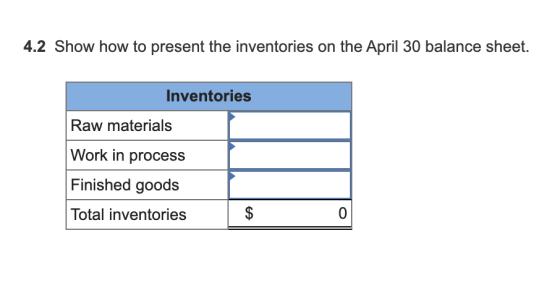 4.2 Show how to present the inventories on the April 30 balance sheet. Inventories Raw materials Work in process Finished goo