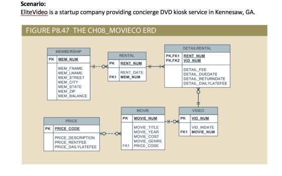 Scenario: Elite Video is a startup company providing concierge DVD kiosk service in Kennesaw, GA. FIGURE P8.47 THE CH08 MOVIE