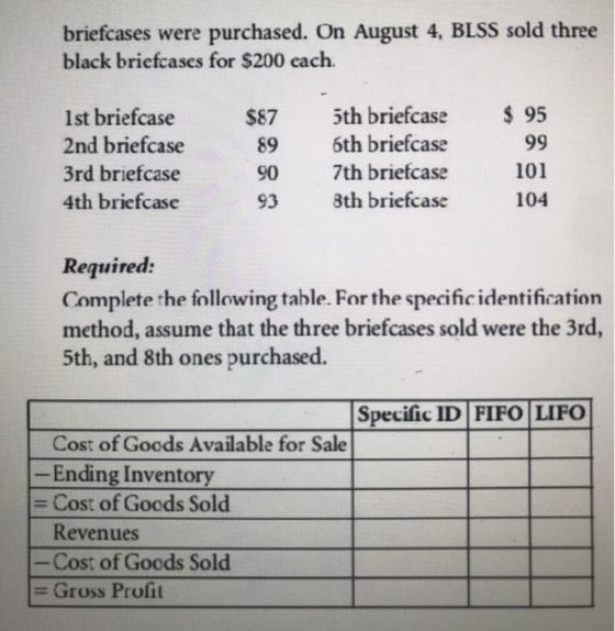 briefcases were purchased. On August 4, BLSS sold three black briefcases for $200 each. $87 89 1st briefcase 2nd briefcase 3r