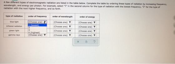 A few different types of electromagnetic radiation are listed in the table below. Complete the table by ordering these types