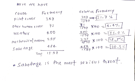 HeYe we have Fr e que ncy 3 47 597 04er human emr ne a er 4-00 mechanicaPbtm29r 4 84 2 95 S37