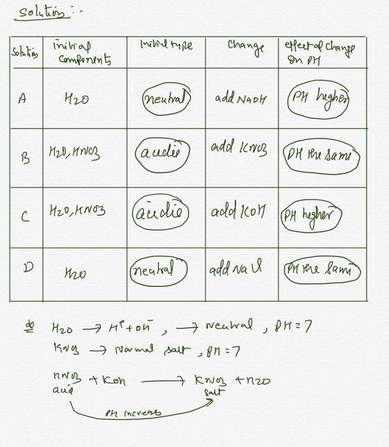 solution :- Solution initial . component Initialtyre I change effect al change alon PM Но Meutral) add Naoh I (PH regher B H2