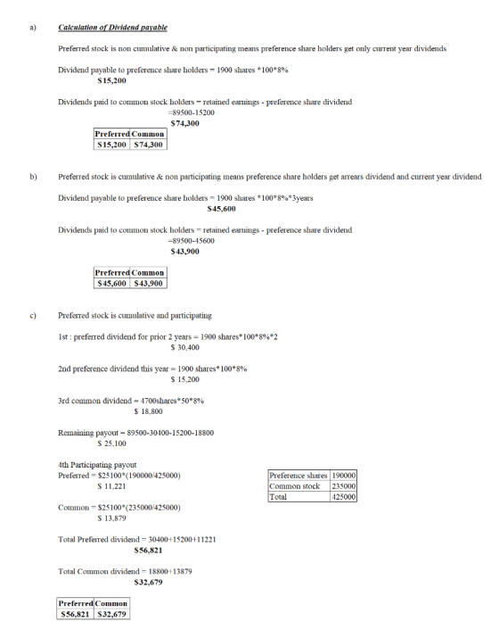 Calculation of Dividend payable Preferred stock is non cumulative & non participating means preference share holders get only