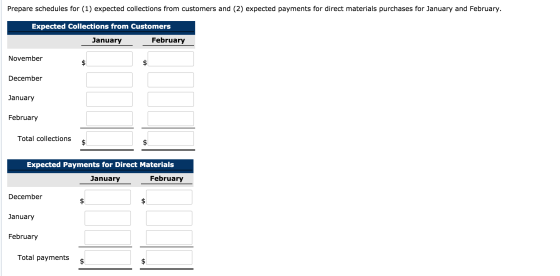 Prepare schedules for (1) expected collections from customers and (2) expected payments for direct materials purchases for Ja