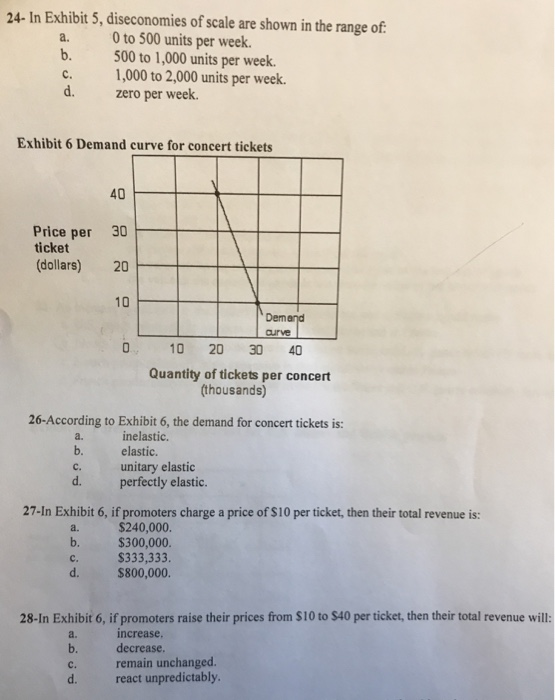 24- In Exhibit 5, diseconomies of scale are shown in the range of 0 to 500 units per week b. 500 to 1,000 units per week c. 1,000 to 2,000 units per week d. zero per week. Exhibit 6 Demand curve for concert tickets Price per 30 ticket (dollars) 20 10 Demand 0 10 20 30 40 Quantity of tickets per concert thousands) 26-According to Exhibit 6, the demand for concert tickets is: inelastic. b. elastic. unitary elastic perfectly elastic. C. d. 27-In Exhibit 6, if promoters charge a price of $10 per ticket, then their total revenue is: a. $240,000. b. $300,000. c. $333,333. d. $800,000. 28-In Exhibit 6, if promoters raise their prices from $10 to $40 per ticket, then their total revenue will: a. b. decrease. c. remain unchanged. d. increase react unpredictably.