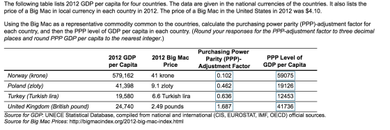 The following table lists 2012 GDP per capita for four countries. The data are given in the national currencies of the countr