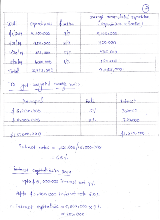 accumuloted eiprditur. average Expandktenes fraction 42019 al19 Date Cexpuretiture xfraction) 8100.000 100,000 yo0.00. 450,00