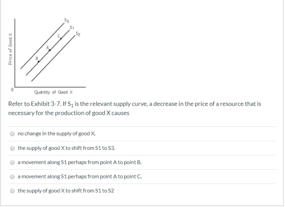 Price of Good x Quantity of Good X Refer to Exhibit 3-7. If S1 is the relevant supply curve, a decrease in the price of a res