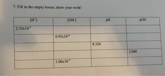 7. Fill in the empty boxes; show your work! [OH-] PH POH [H] 2.35x10-3 4.93x10 8.320 2.040 1.00x 10-7