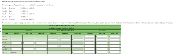 Weighted Average Cost Flow Method Under Perpetual Inventory System The following units of a particular item were available fo