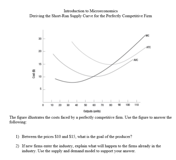 Introduction to Microeconomics Deriving the Short-Run Supply Curve for the Perfectly Competitive Firm Cost (5) 0 10 20 30 40