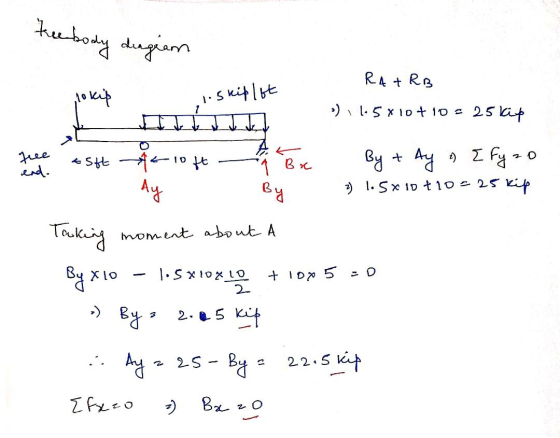 Reebody ngram 1. Skiplot RA+RB 1.5X10 + 10 = 25 Kit Tue end. & 10 asth AL Br By & Ay : { fyzo ly By 3 1.5x10 +10=25 kip looki