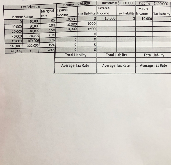 Income = $30,000 Income = $100,000 Income = $400,000 Tax Schedule Taxable Marginal Taxable Taxable Tax liability income Tax l