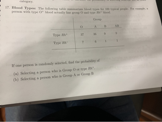 category. 17. Blood Types: The following table summarizes blood types for 100 typical people. For example, a person with type