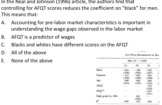 In the Neal and Johnson (1996) article, the authors find that controlling for AFQT scores reduces the coefficient on black”