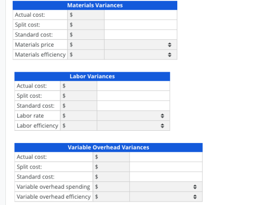 Materials Variances Actual cost: Split cost: Standard cost: $ Materials price Materials efficiency $ Labor Variances Actual c