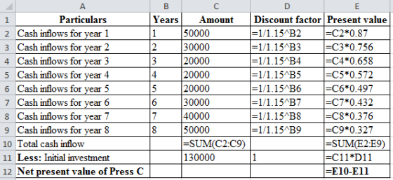 1
Particulars
2 Cash inflows for year 1
3 Cash inflows for year 2
4 Cash inflows for year 3
5 Cash inflows for year 4
6 Cash 