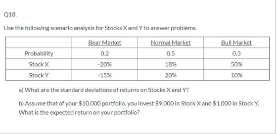 Q18. Use the following scenario analysis for Stocks X and Y to answer problems. Bear Market Normal Market 0.2 Probability Sto