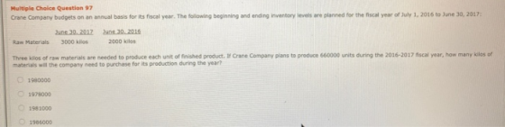 Multiple Choice Question 97 Crane Company budgets on an annual basis for its fiscal year. The following beginning and ending