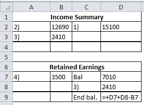 A 1 2 2) 3 3) 4 B с D Income Summary 12690 (1) 15100 2410 5 6 74) 8 Retained Earnings 3500 Bal 7010 3) 2410 End bal. =+D7+D8-