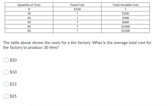 Quantity of Tires 0 Fixed Cost $150 10 20 Total Variable Cost ? $100 $300 $600 $1000 $1500 ? ? ? ? ? 30 40 50 The table above