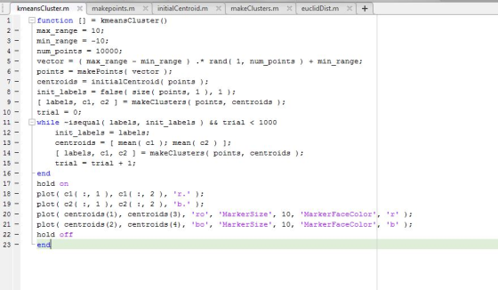 kmeansCluster.m makepoints.m initialCentroid.mmakeClusters.m euclidDist.m X+ function [] kmeansCluster() max range 10; min range10 num points 10000; vector = ( max range -min range ) . * rand( 1, num points ) + min range points -makePoints( vector) centroids = initialCentroid( points ); initlabels = false( 3?ze ( points, 1 ), 1 ); [ labels, c1, c2 ] = makeClusters ( points, centroids ); trial 0; - 10 ?while -isequal( labels, initlabels ) && trial < 1000 - 12 13 14 - 15 initlabels = labels; centroids = [ mean( c1 ); mean( c2 ) ]; [ labels, c1, c2 ] = makeClu3 ters ( points, centroids ); trial trial + 1; - end hold on plot( c1(, 1, c1, 2),. plot c2,1), c2(, 2,.; plot( centroids (1), centroids (3), ro,MarkerSize, 10, MarkerFaceColor,r plot( centroids (2), centroids (4), bo,MarkerSize, 10, HarkerFaceColor,b hold off en 17 19 20 21- 23