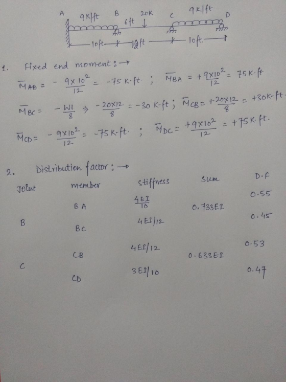 qkift A B 20K qkift C D 6ft t -loft x latt x loft. 1. fixed end moment : MAB = 12 9x102 = -75 k-ft; MBA = + 9x10² _ 75 k-ft M