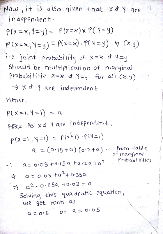 Now,it i also given that x4 y are in dependent ie joint probability of x-x d V-y Should be multiplicaHi on of marginal Xd are independen t Hence Ptsz As x d y are independent 4 C015+) (o2tafom table Solving this qua dY aHc equation, uue get roots as