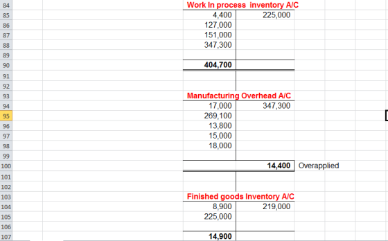 Work In process inventory A/C 84 85 86 87 225,000 4,400 127,000 151,000 347,300 89 90 91 92 93 94 95 96 97 98 404,700 Manufac