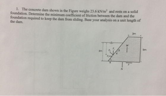 1. The concrete dam shown in the Figure weighs 23.6 kN/m² and rests on a solid foundation. Determine the minimum coefficient