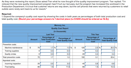 As they were reviewing the report, Elsoe asked Tran what he now thought of the quality improvement program. Tran replied. I
