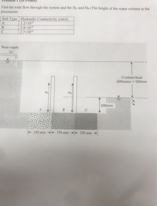 Find the total flow through the system and the HA and Ha (The height of the water column in the piezometer. Soil Type Hydraul