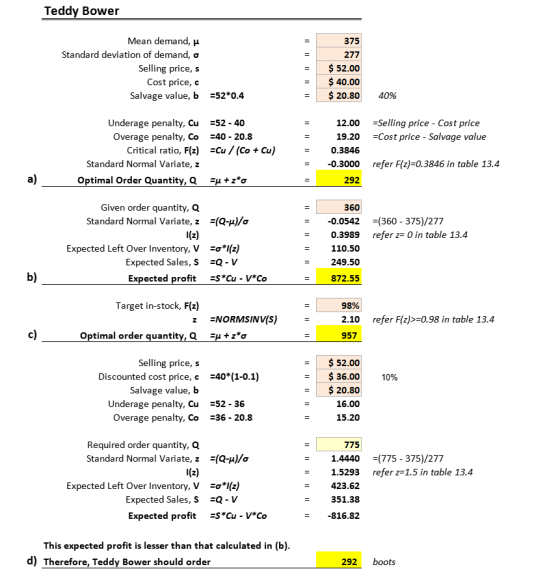 Teddy Bower Mean demand, p 375 Standard deviation of demand, a 277 $ 52.00 $ 40.00 $ 20.80 Selling price, s Cost price, c Sal