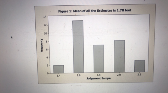 Figure 1: Mean of all the Estimates is 1.78 foot 14- 12 10 8 1.4 1.6 1.8 Judgement Sample 2.0 2.2