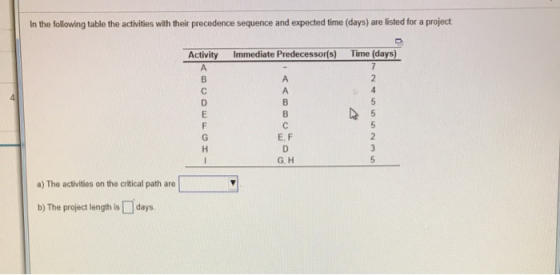 project are listed for a In the following table the activities with their precedence sequence and expected time (days) Immedi