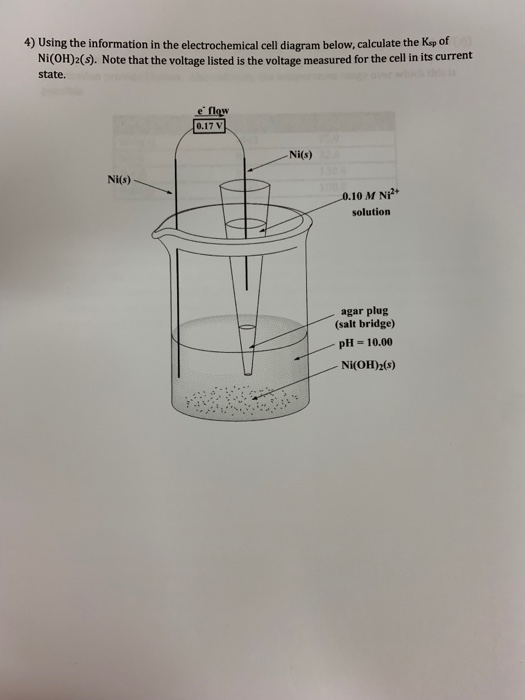4) Using the information in the electrochemical cell diagram below, calculate the Kup of Ni(OH)2(s). Note that the voltage li