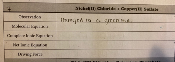 Nickel(II) Chloride + Copper(II) Sulfate Observation changed to a green nue Molecular Equation Complete Ionic Equation Net Io