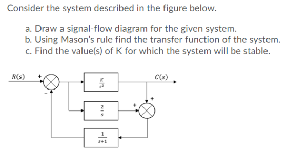 Consider the system described in the figure below. a. Draw a signal-flow diagram for the given system. b. Using Masons rule