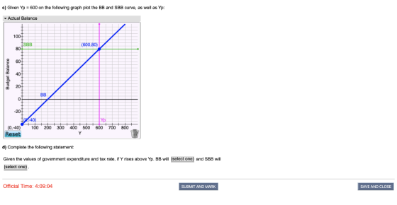 c) Given Yp = 600 on the following graph plot the BB and SBB curve, as well as Yp: Actual Balance ISBB (600,80) Budget Balanc