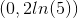 (0,2ln(5))