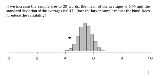 If we increase the sample size to 20 words, the mean of the averages is 5.44 and the standard deviation of the averages is 0.