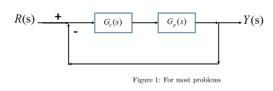 R(S) + G(s) G (5) Y(s) Figure 1: For most problems