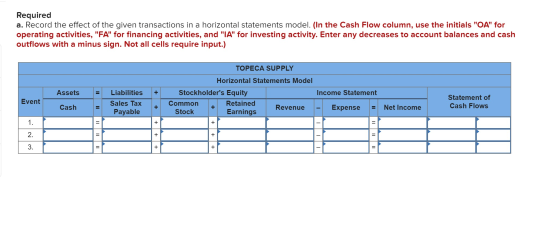 Required a. Record the effect of the given transactions in a horizontal statements model. (In the Cash Flow column, use the i