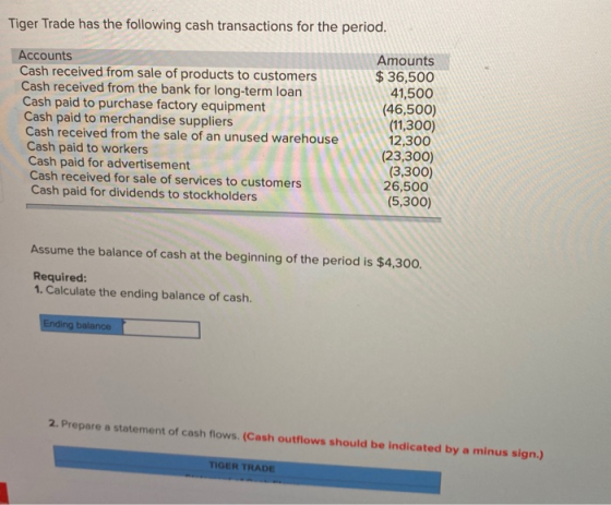 Tiger Trade has the following cash transactions for the period. Amounts $36,500 41,500 (46,500) Accounts Cash received from s