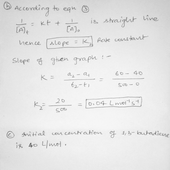 Accevding to (3) eqn Line is shraigut CA)O [A) Rate constamt hence alo pe K Slope given graph 60- 40 a4 a2 K = 62- SO0-O 20 O