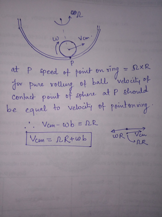 on vam P RXR contact point of sphere at p should at e speed of point on be equal to velocity of point onsing Van- wb Von=rRtw