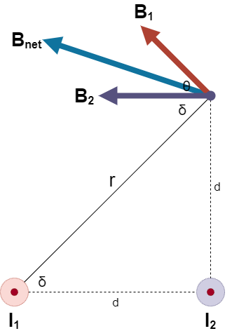 B1 Bnet B2 5 r 01 d 41 12
