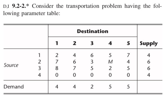 DI 9.2-2. * Consider the transportation problem having the fol- lowing parameter table: Destination 1 2 3 4 5 Supply Source 1
