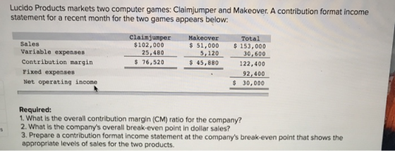 Lucido Products markets two computer games: Claimjumper and Makeover. A contribution format income statement for a recent mon